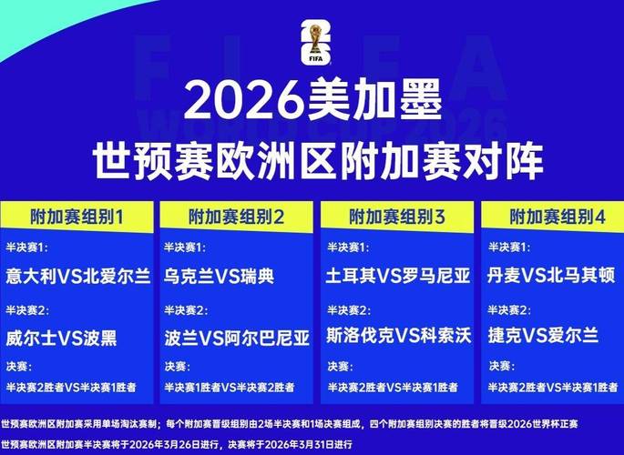 无退路！世欧预附加赛打响单败淘汰，意大利vs北爱、乌克兰vs瑞典