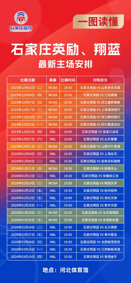 赛事预告期待首胜！厦门银行客场再战石家庄英励