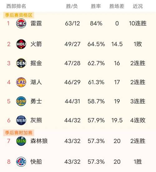 2021nba防守效率排行，2021nba防守最好的球员