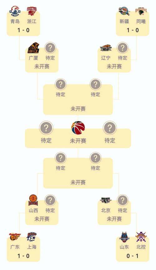cba历届冠军球队表？cba历届冠军球队阵容？