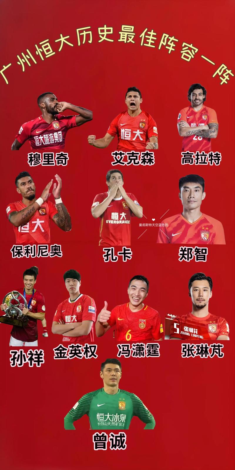 中国足球恒大球员名单？中国足球恒大球员名单公布？