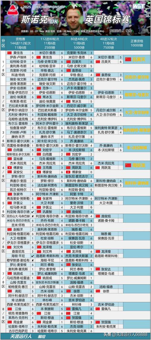 历届英超金靴赛程表，历届英超冠军及成绩？