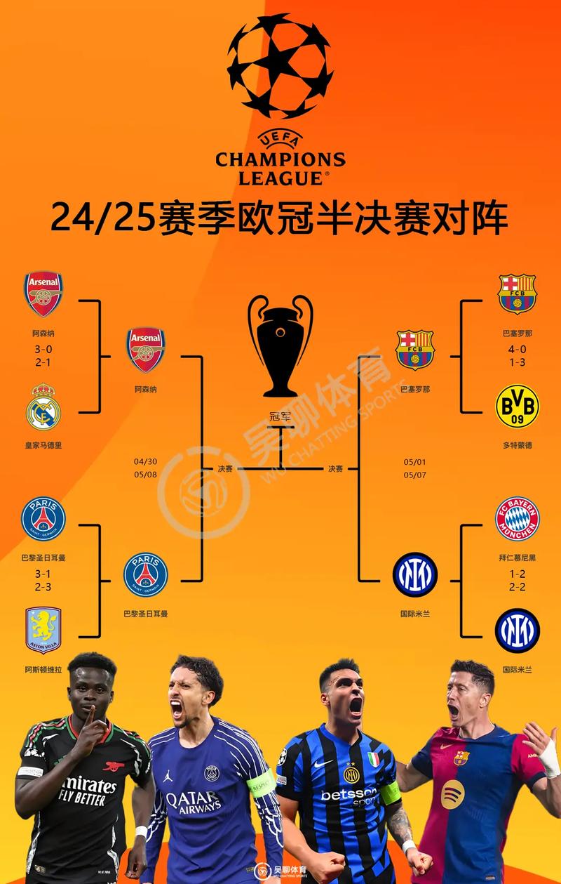 欧冠最佳阵容谁投票？20202021欧冠最佳球员？