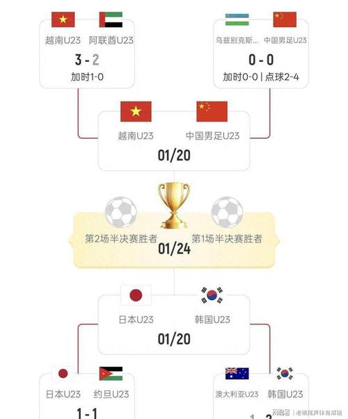韩国世界杯最好成绩第四，韩国的世界杯四强？