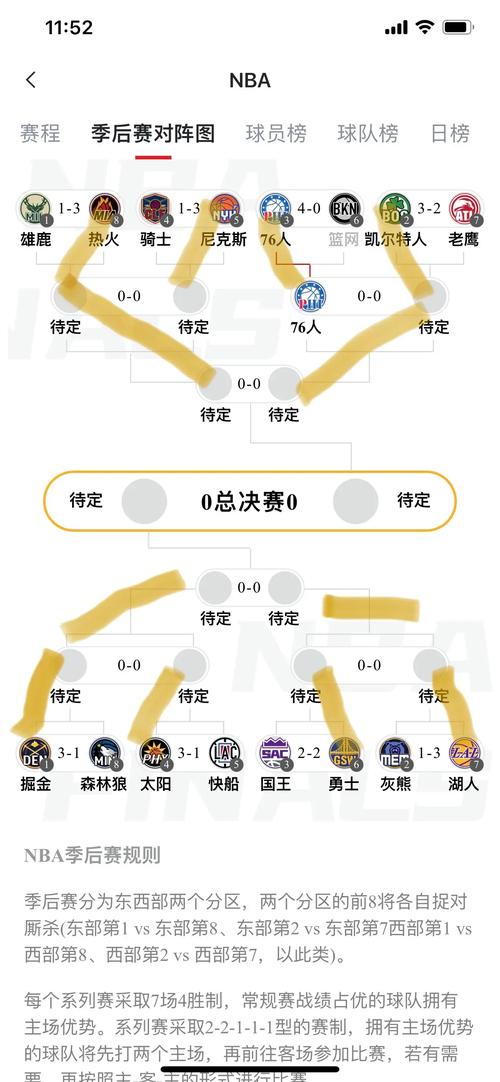 2021nba季后赛前几名可以进？2021nba季后赛打几场算赢？