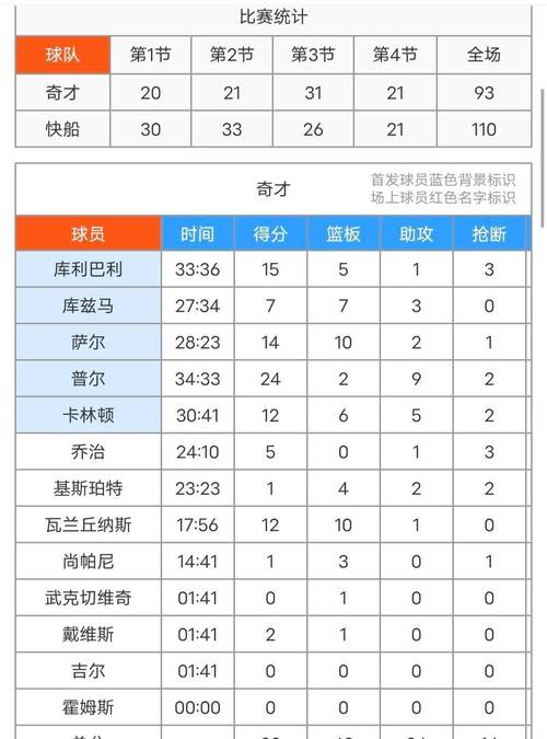 nba赛程表2022至2023什么时候开始？nba赛程出炉？