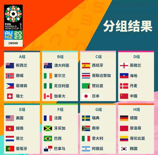 女足世界排名2018最新排名？女足世界排名完整版？