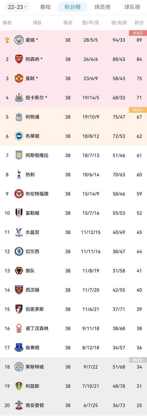 2021英超积分排名？2021英超最新积分？