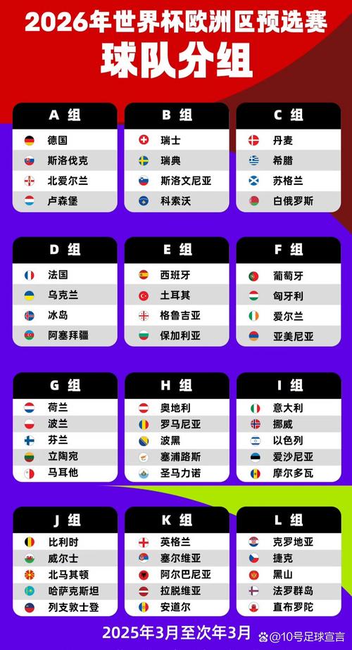 世界杯丹麦小组排名？丹麦世界杯参赛队伍？