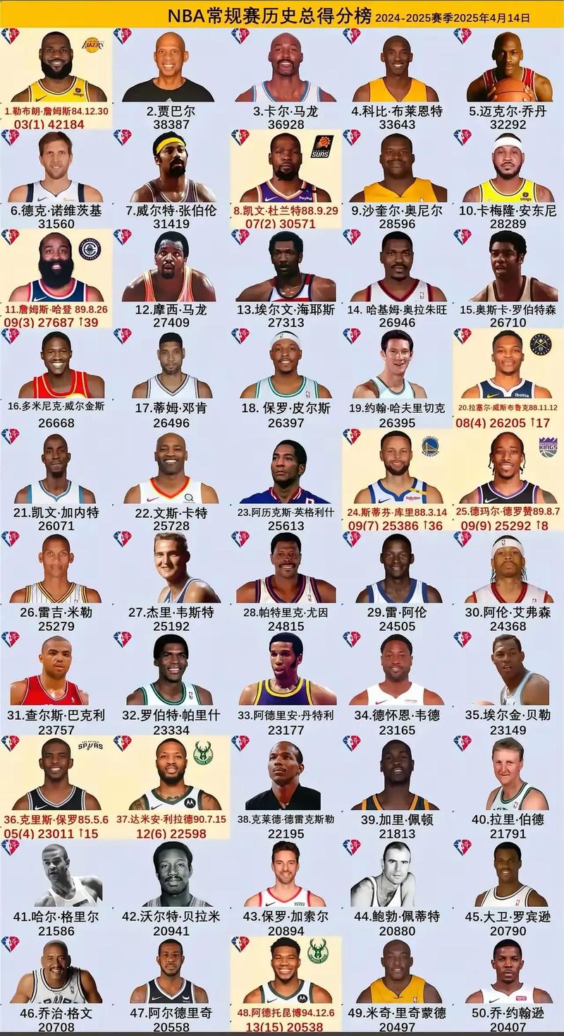 1617赛季nba常规赛排名，nba16至17赛季