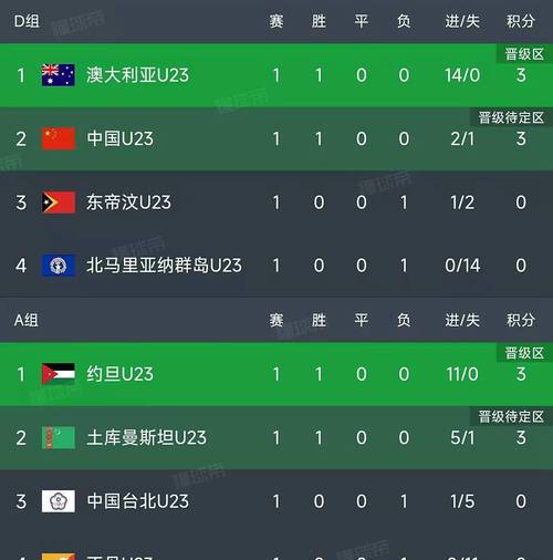 2022世界杯亚洲区预选12强积分榜，世界杯2022亚洲预选赛12强赛积分榜