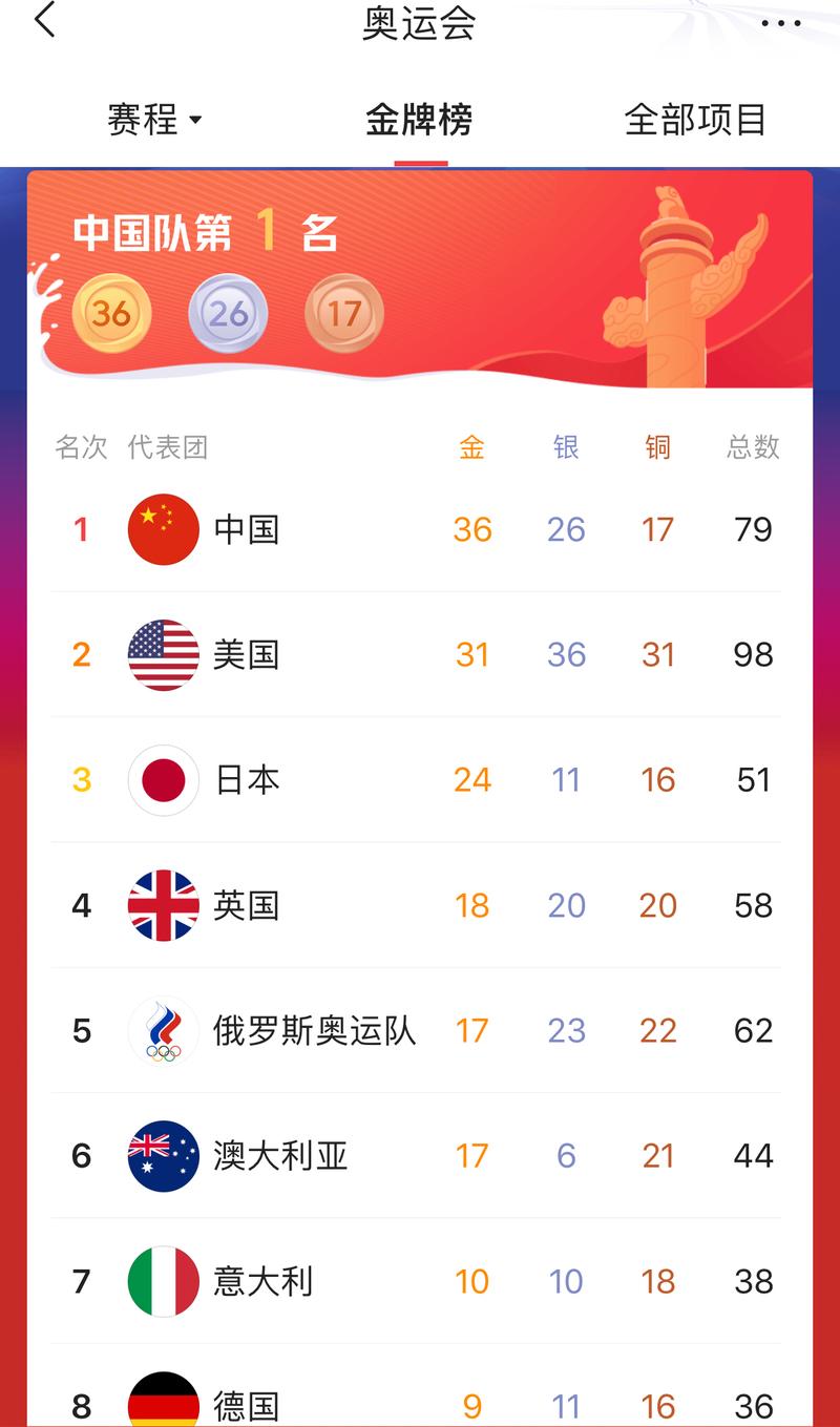 东京奥运会金牌榜难民代表团?东京奥运会难民代表团奖牌榜?