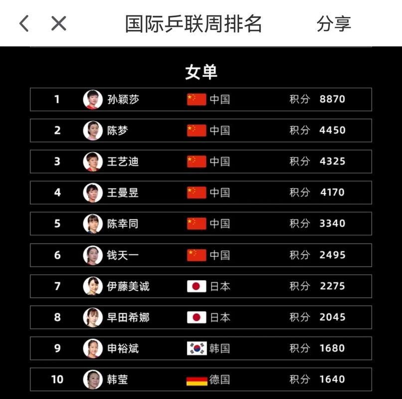 2021日本女团乒乓球名单？日本女团乒乓球队员名单？