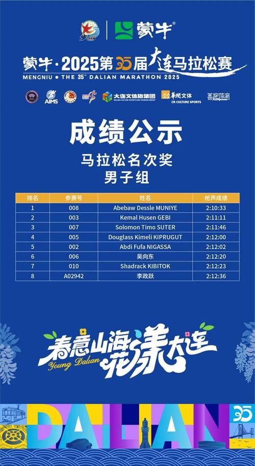 大连国际马拉松赛成绩查询,大连国际马拉松比赛?