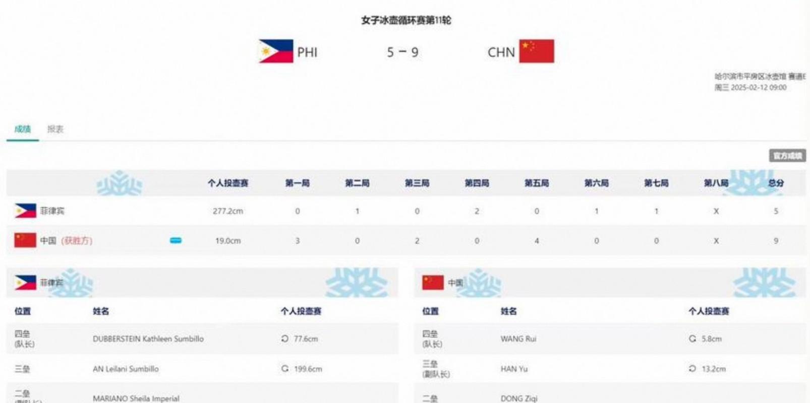 女子冰壶队员名单，女子冰壶队员名单公布？