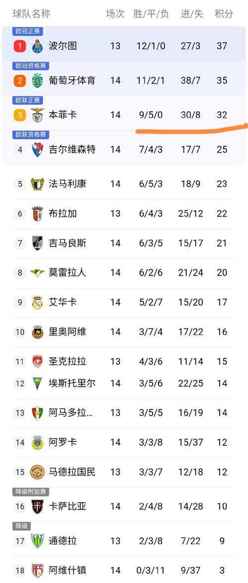本菲卡最近比赛比分？本菲卡今晨比赛比分？