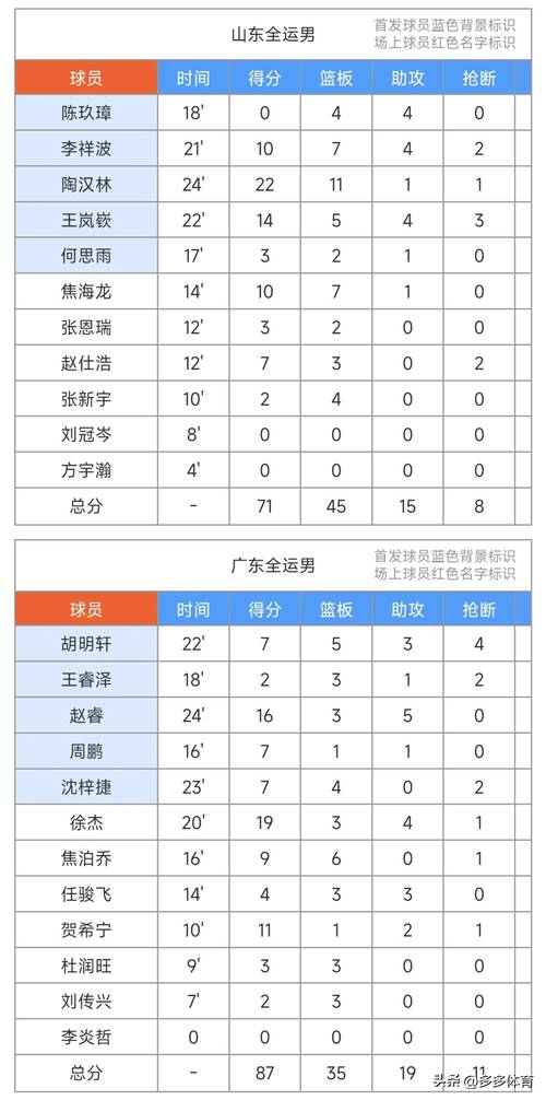 2017年全运会篮球青年组名单？2017年全运会男篮冠军？