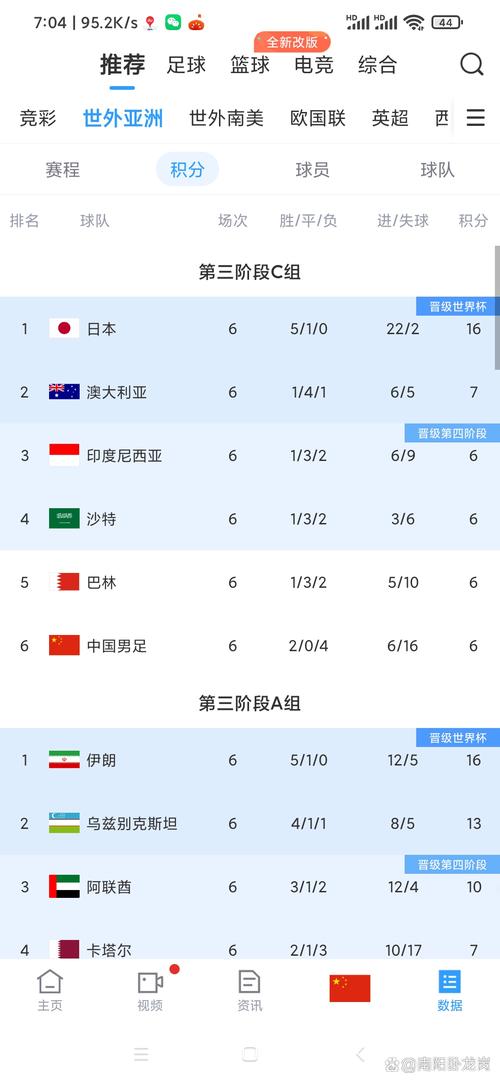 中国足球世界杯最好排名？足球世界杯中国队排名？