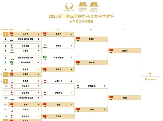 世界杯预选赛要打几场？世界杯预选赛一场比赛多久？