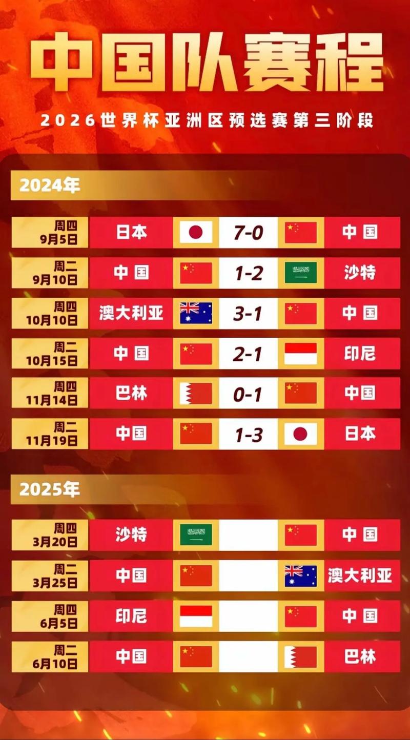 足球世界杯中国出线是在哪一年？世界杯足球赛中国队首次出线是哪一年？