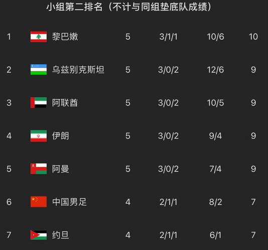 中国男足的年薪是多少，中国男足平均年薪