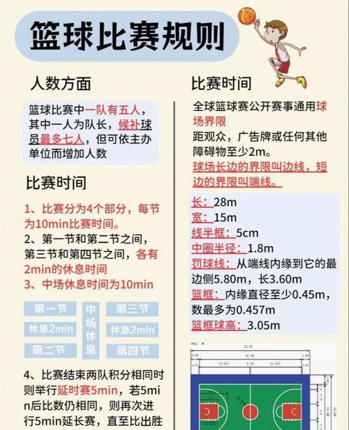 nba比赛规则2022？nba比赛规则大全2021？