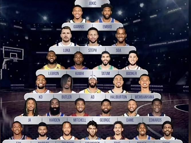 美国nba球员名单排行？美国nba现役球员排名前100？