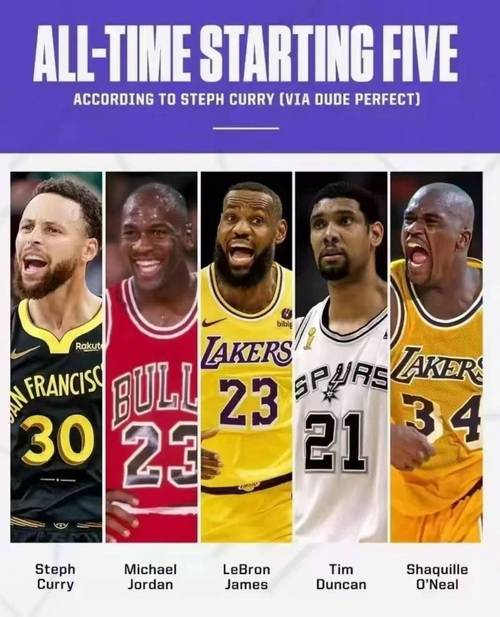 2007nba最佳阵容，2007年nba最佳防守球员？