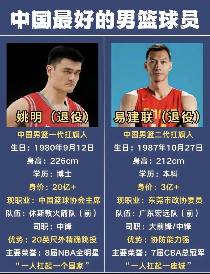 老一辈篮球巨星排名，老牌篮球运动员？
