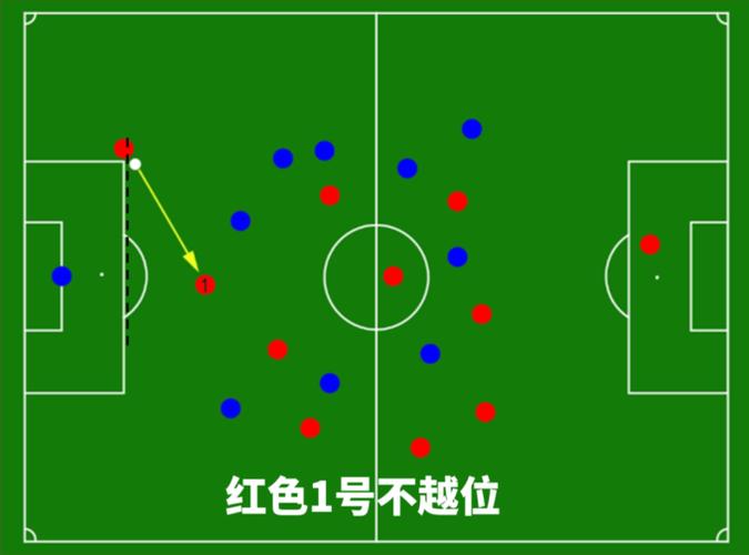 足球如果没有越位会怎样？足球如果没有越位会怎样呢？