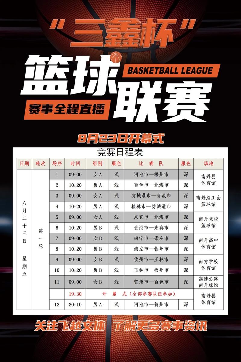 篮球比赛时间的组成？篮球比赛的时间分配？