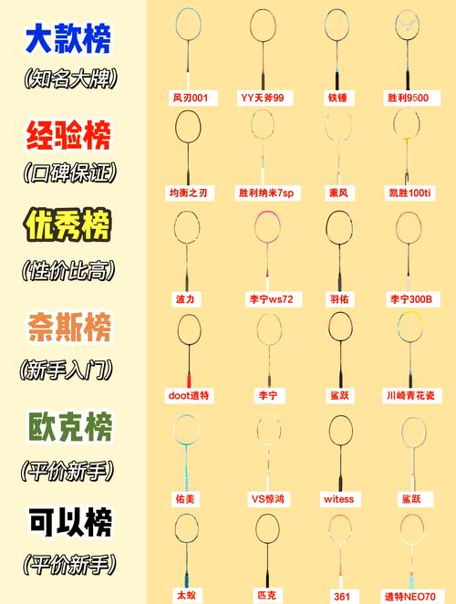 哪种羽毛球拍性价比高，什么羽毛球拍性价比高又较便宜