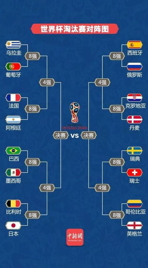 2010年世界杯全部比分表，2010世界杯各场比分