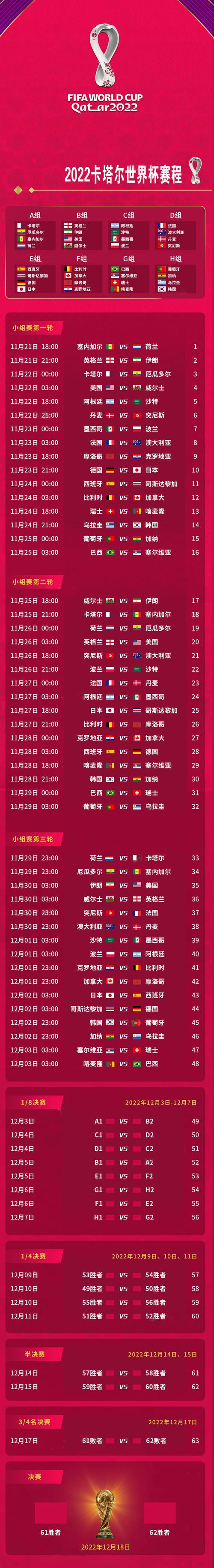 巴西世界杯成绩2022，巴西世界杯战绩？