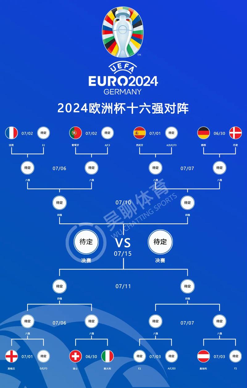 2005欧洲联盟杯赛程表？2005年欧洲杯赛程？