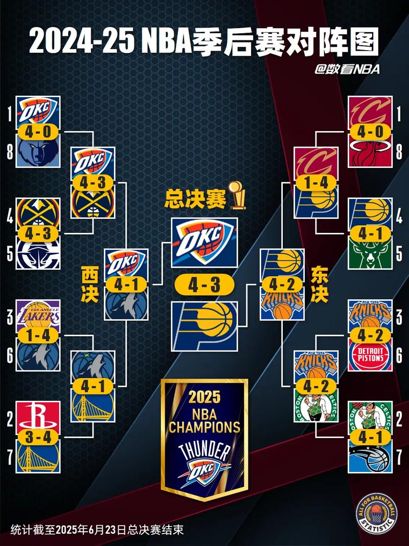 nba文字实时比分,nba实时比分网