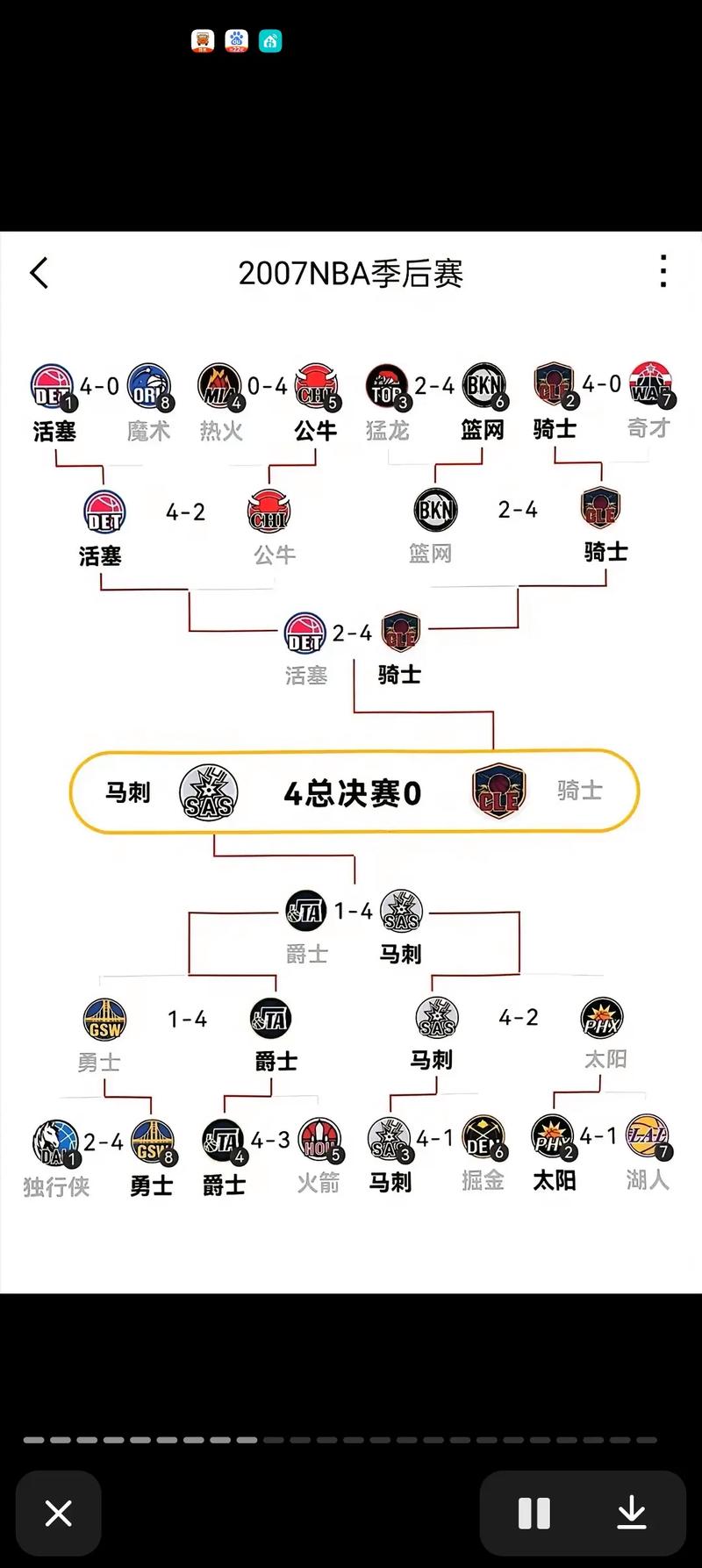 nba总冠军多少年一次?nba总冠军多久产生一次?