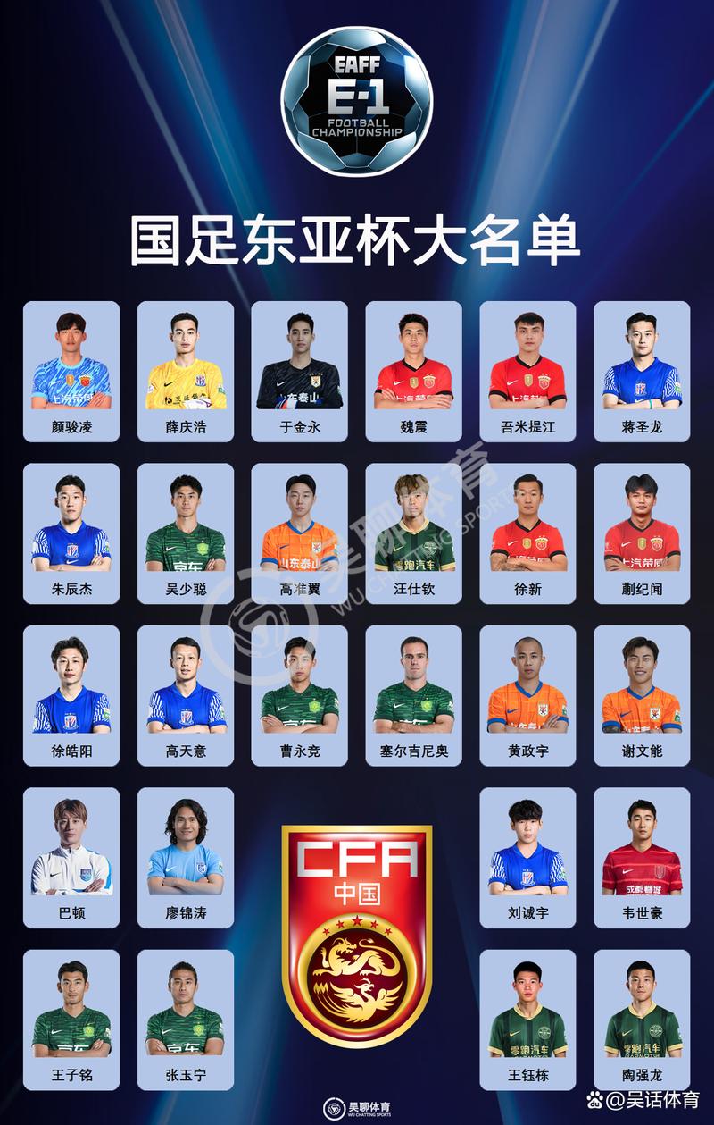 东亚杯男足冠军，东亚杯中国队名单