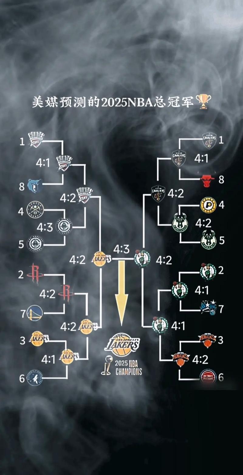 nba季后赛战绩相同主场优势？nba季后赛战绩相同怎么办？