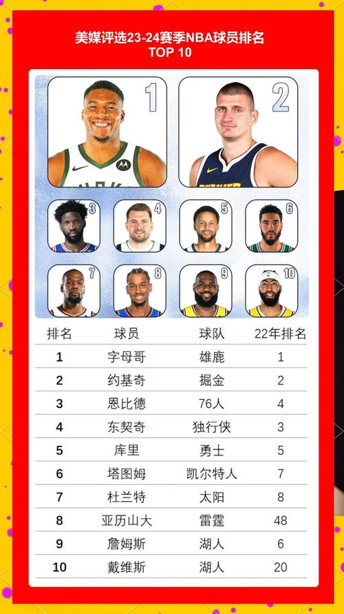 nba篮球明星实力排行榜，nba篮球员排名实力排名？