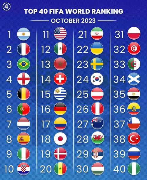 2021各国世界杯排名？2021世界杯各国阵容？