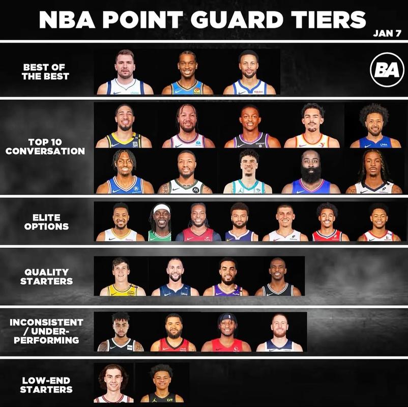 nba前一百排名？nba前一百名球星？