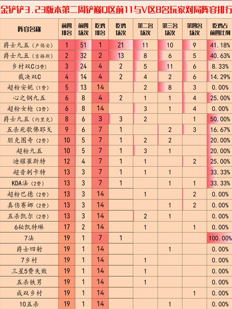 开拓者排位预测，开拓者2021阵容？
