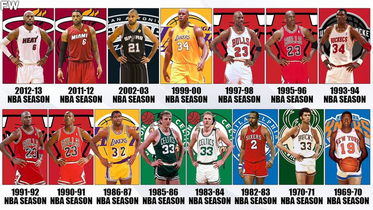 nba历年总冠军与fmvp，历年的nba总冠军球队