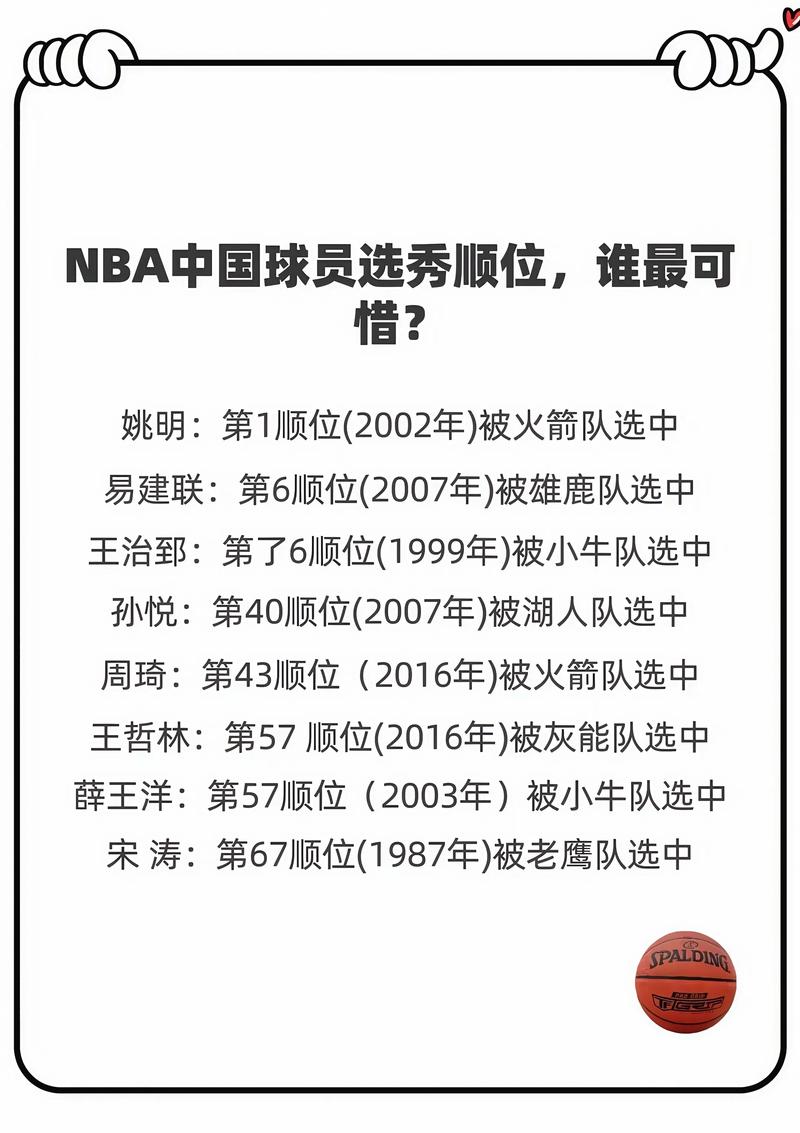 nba中国球员最好顺位，nba中国球员排名