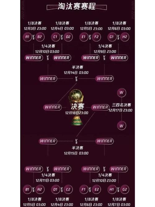 世界杯2022剩下赛程表？世界杯2021赛程时间表结束了吗？