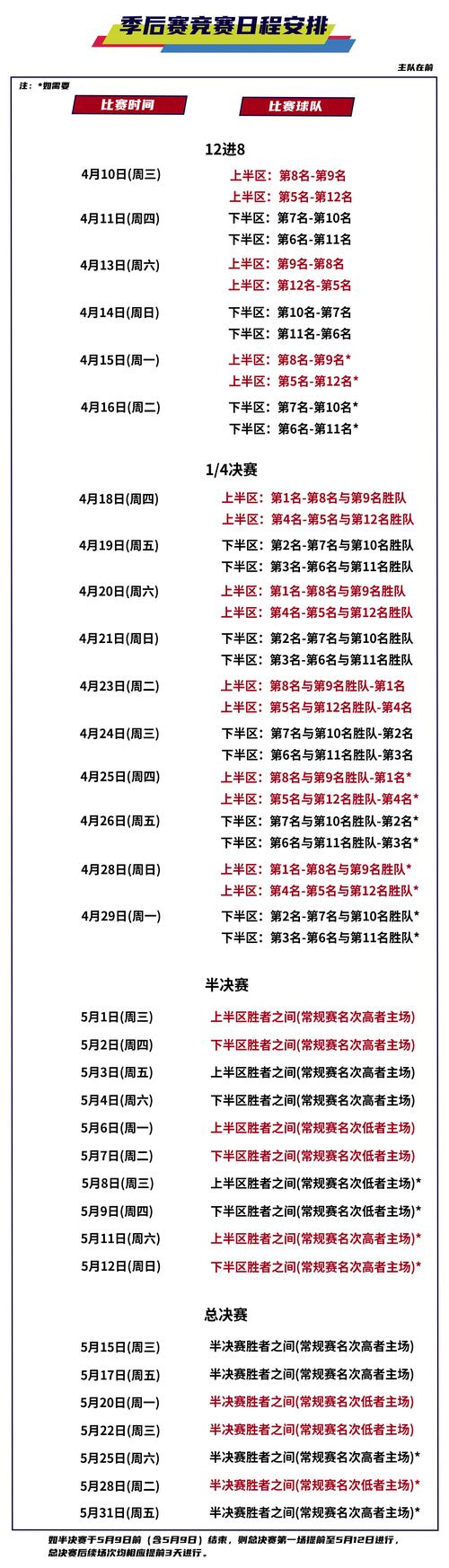 cba公布赛程？cba赛事进程？