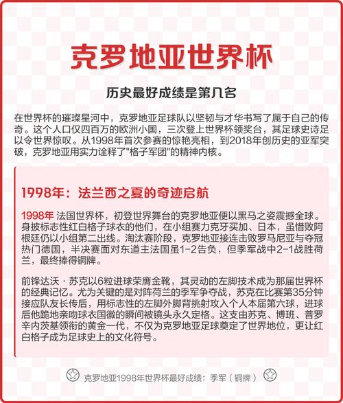 日本足球和克罗地亚足球谁厉害？克罗地亚足球排名世界第几？