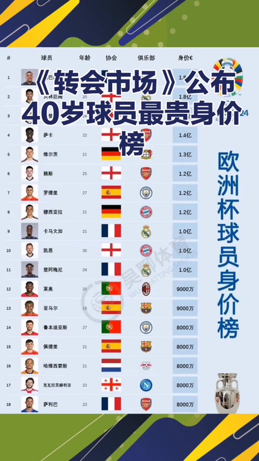 足球运动员年薪排名2019，足球运动员年薪最高