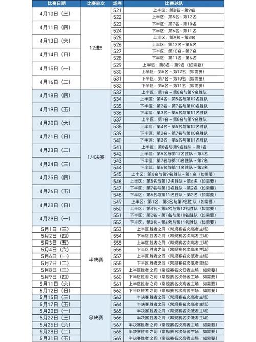 cba季后赛比赛赛程？cba季后赛比赛赛程表？